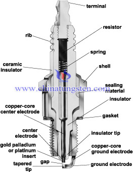 Tungsten Yttrium Electrodes Picture