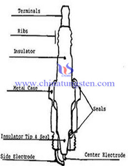 Tungsten Yttrium Electrodes Picture